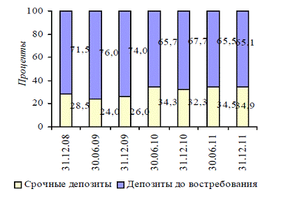 Банковская система Кыргызской Республики 5