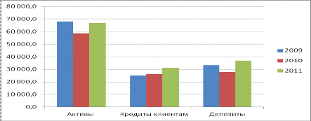 Банковская система Кыргызской Республики 7