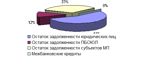 Таблица структура доходов и расходов гайского отделения  1