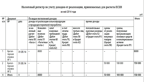 Расчеты по единому сельскохозяйственному налогу с точки зрения новейших отечественных и зарубежных исследований по сходной проблематике 12