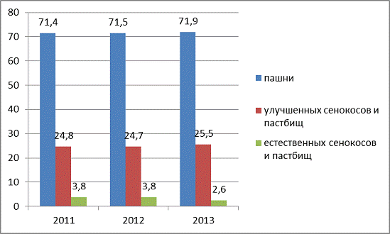 Расчеты по единому сельскохозяйственному налогу с точки зрения новейших отечественных и зарубежных исследований по сходной проблематике 3