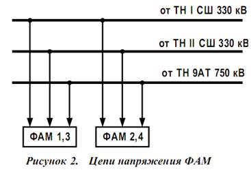  устройства фиксации активной мощности 2