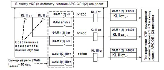  устройства фиксации активной мощности 3