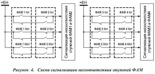  устройства фиксации активной мощности 4