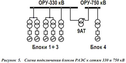  устройства фиксации активной мощности 5