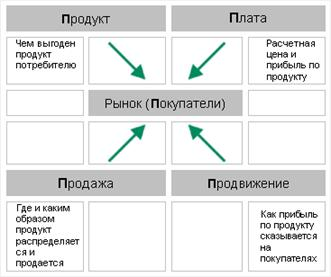 Анализ спроса на нововведения 1