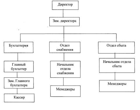  сущность и функции финансового менеджмента 3