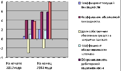  основные направления улучшения финансового состояния предприятия тоо полимер  1