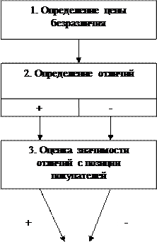 Ценообразование и ценовая политика предприятия торговли 1