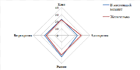 Глава диагностика корпоративной культуры 5