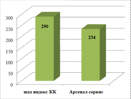 Глава оценка действующей корпоративной культуры компании чсуп маском  2