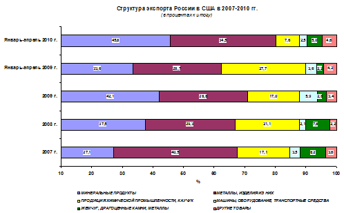  торговля 2