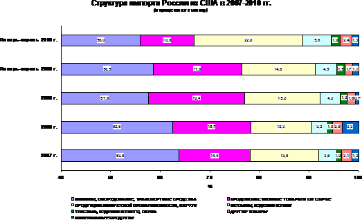 График структура <a href=