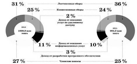 Шанхайская фондовая биржа 1