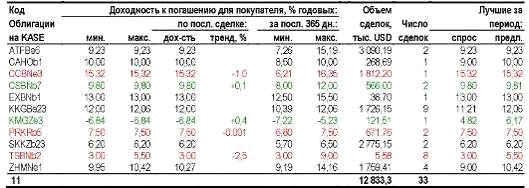 Примечание 3