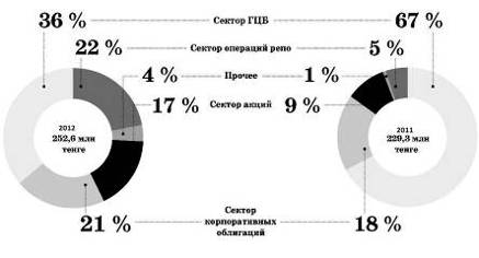 Примечание 5