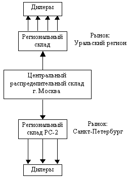  маркетинговые решения в оптовой торговле 1