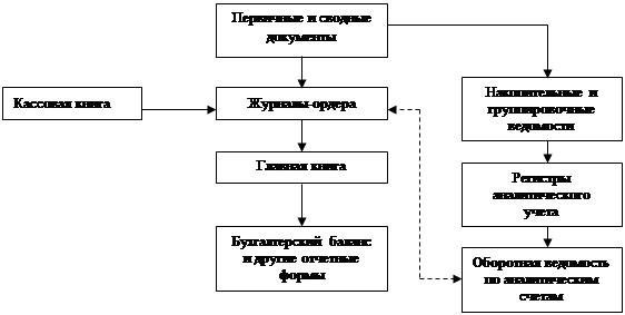 Главная книга 1