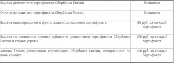  сберегательный сертификат на предъявителя сбербанка россии 2