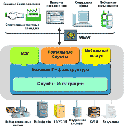  анализ характеристик корпоративного информационного портала  1