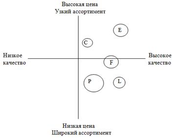 Глава разработка основных направлений совершенствования товарно ценовой политики ооо инктрейд  2