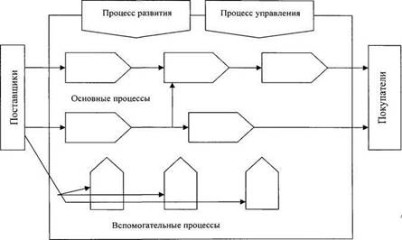  экономическое содержание 1