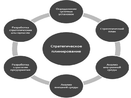  моделирование бизнес процессов как инструмент стратегического планирования на предприятиях торговли 18