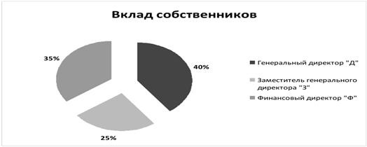  моделирование бизнес процессов как инструмент стратегического планирования на предприятиях торговли 22