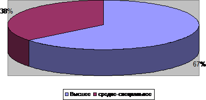  характеристика предприятия 1