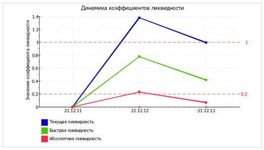  экспресс анализ финансового состояния 10