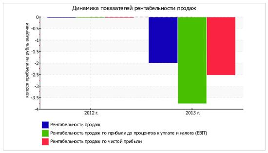  экспресс анализ финансового состояния 22