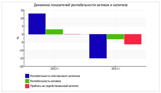  экспресс анализ финансового состояния 23