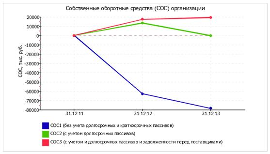  экспресс анализ финансового состояния 24