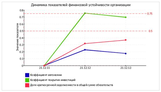  экспресс анализ финансового состояния 6