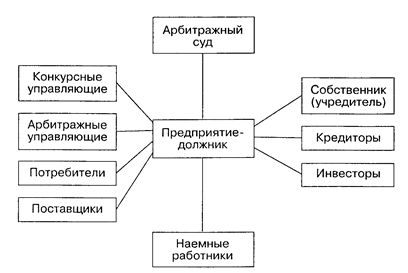  реакция предприятия на кризисное состояние 2