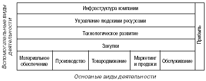 Анализ состояния предприятия 1