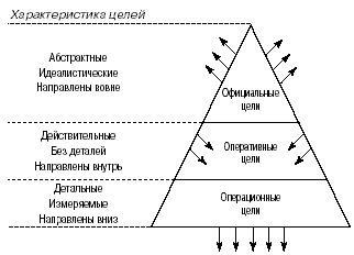 Пересмотр миссии и системы целей предприятия  1