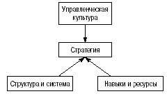 Реализация выбранной антикризисной стратегии 1