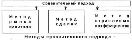  сравнительный подход к оценке бизнеса 1