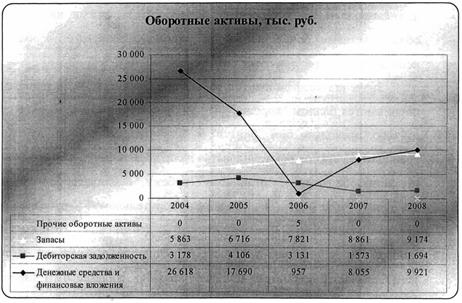  анализ финансово экономического состояния предприятия 1