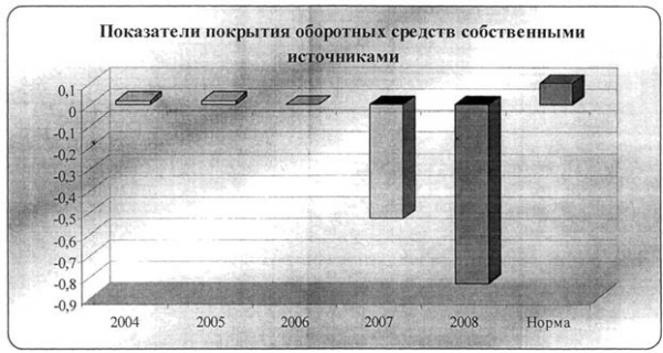  анализ финансово экономического состояния предприятия 2