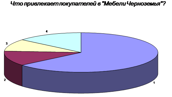 Маркетинговый потенциал предприятия и его анализ 3