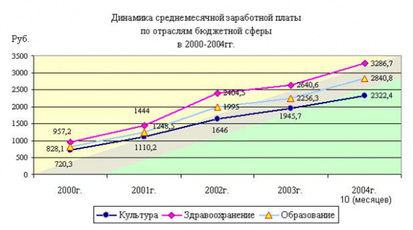 Приложения 2