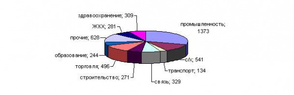 Приложения 4