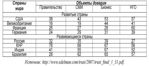  статистика измерений уровня доверия и интерпретация показателей 1