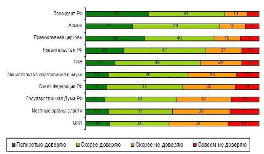  статистика измерений уровня доверия и интерпретация показателей 2