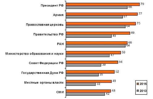  статистика измерений уровня доверия и интерпретация показателей 3