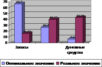  анализ ликвидности баланса и платежеспособности ооо бионика  4