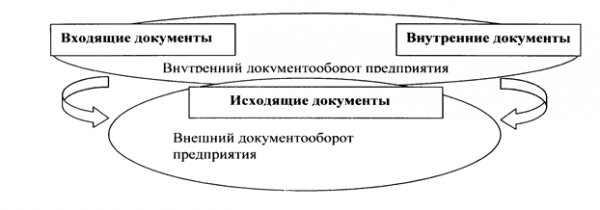  понятие первичных учетных документов 2