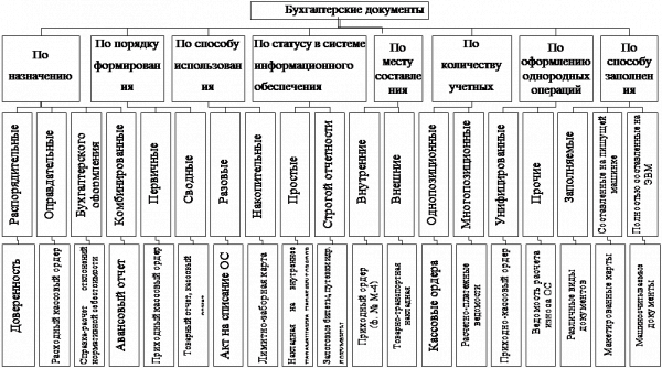 Библиографический список литературы 1